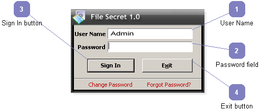 Authentication